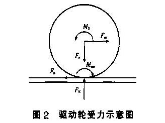 單軌吊液壓驅(qū)動系統(tǒng)的設(shè)計與分析