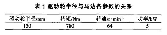 單軌吊液壓驅(qū)動系統(tǒng)的設(shè)計與分析